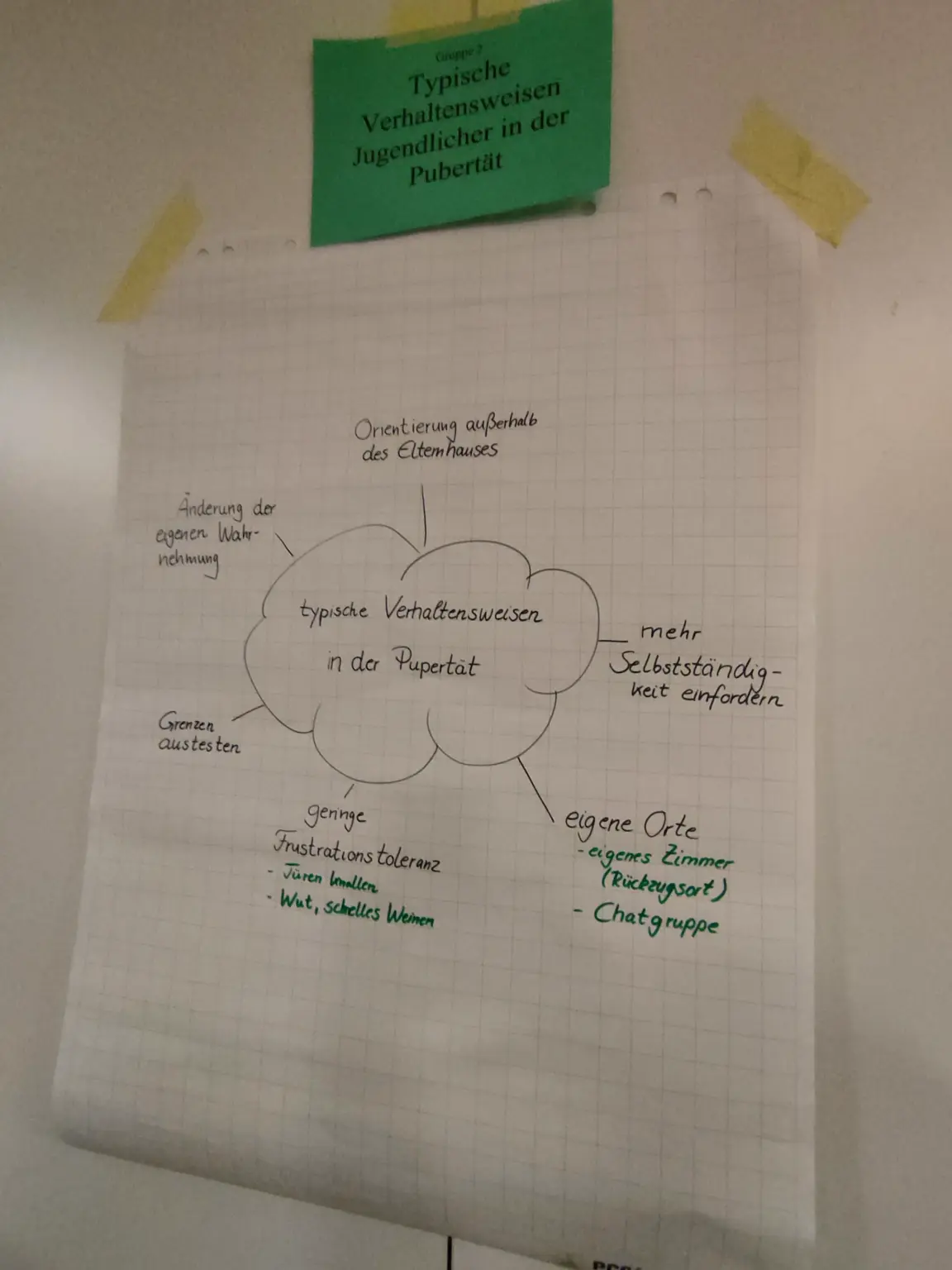 KLosterschule vom Hl Grab Elterngesprächsabend 2