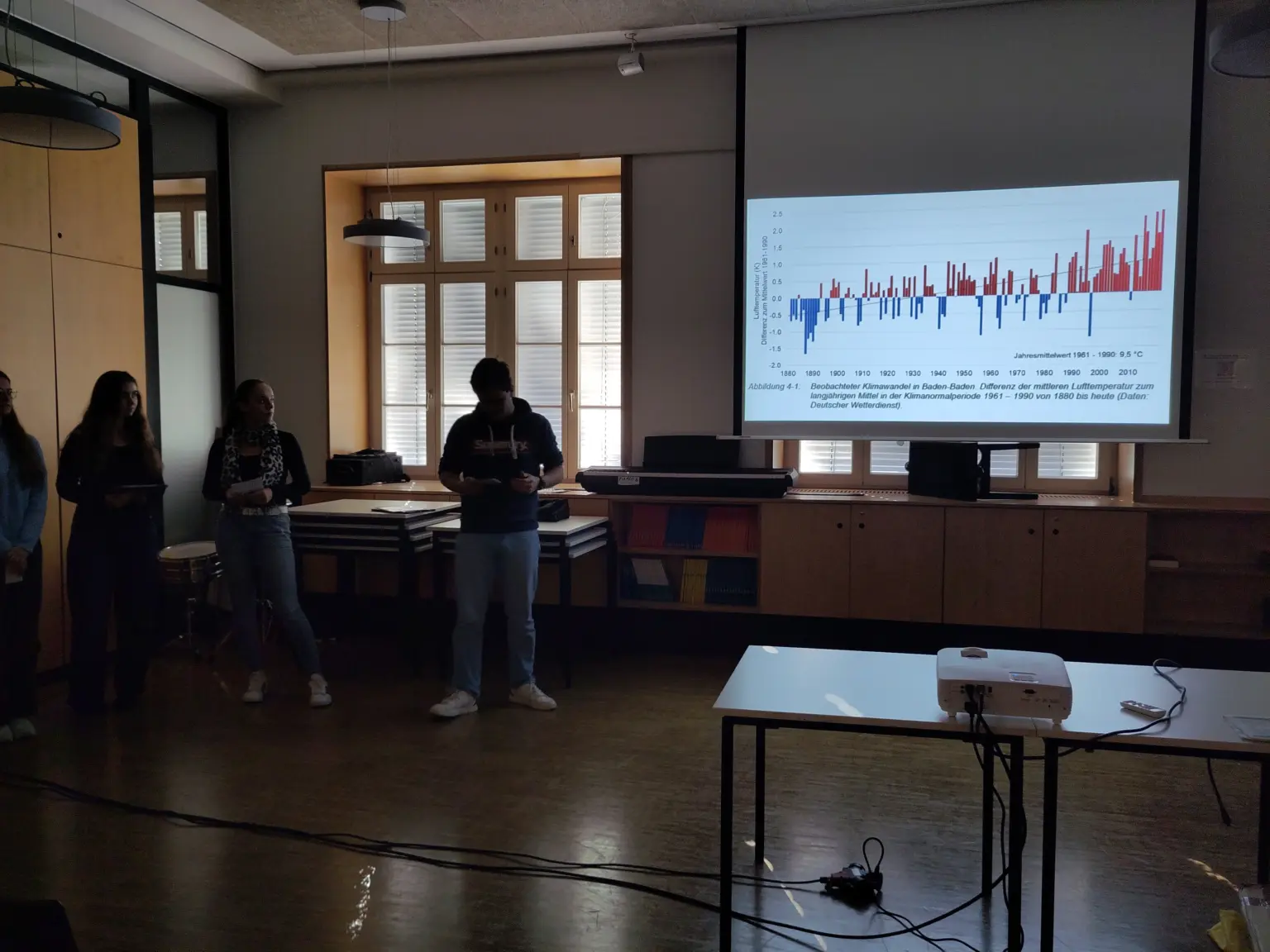 Klosterschule vom Hl Grab EnergiemanagerinK2 3