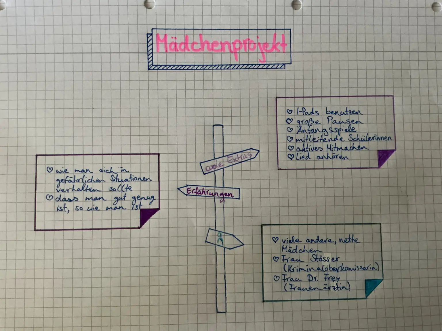 Klosterschule vom Hl Grab MädchenProjekt 3